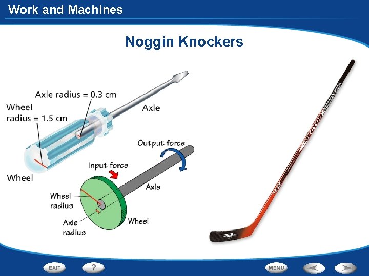 Work and Machines Noggin Knockers 