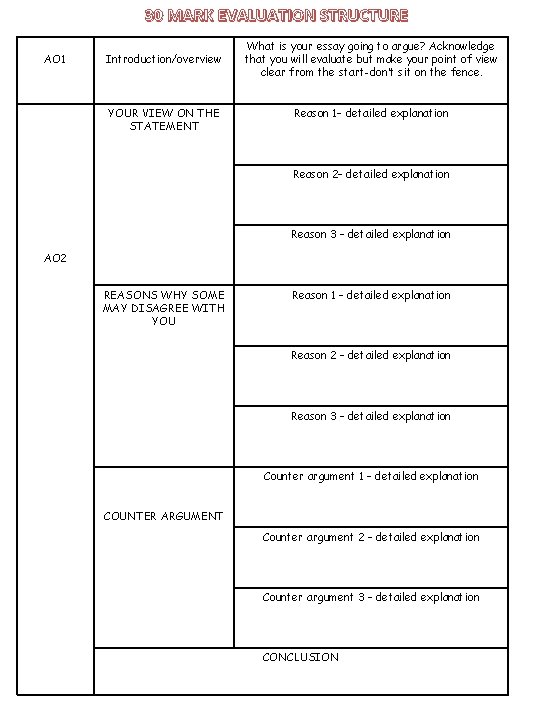 30 MARK EVALUATION STRUCTURE AO 1 Introduction/overview YOUR VIEW ON THE STATEMENT What is