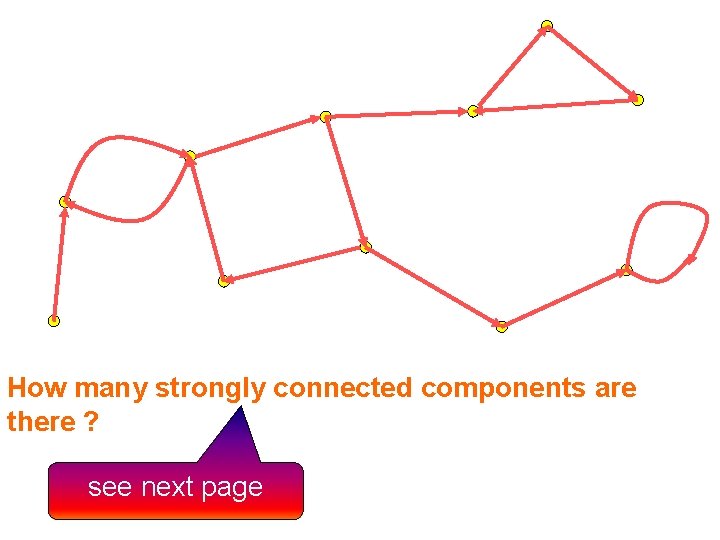 How many strongly connected components are there ? see next page 