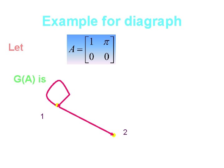 Example for diagraph Let G(A) is 1 2 