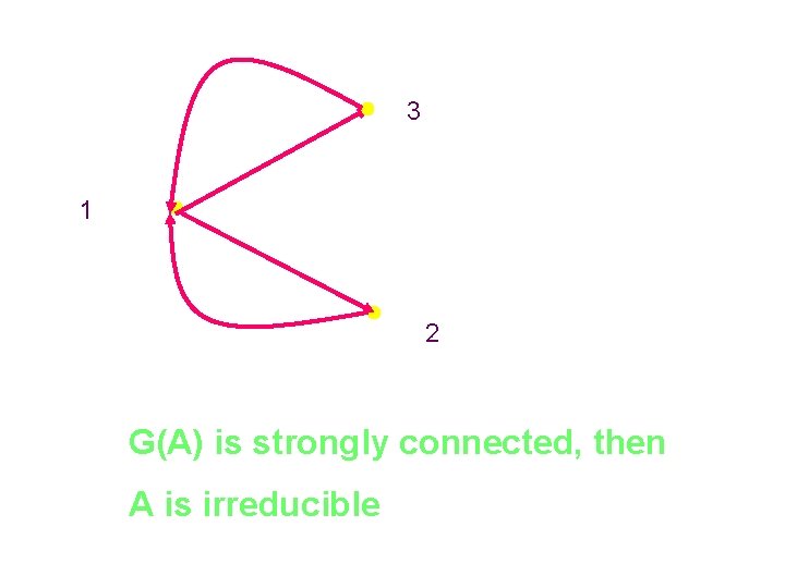 3 1 2 G(A) is strongly connected, then A is irreducible 