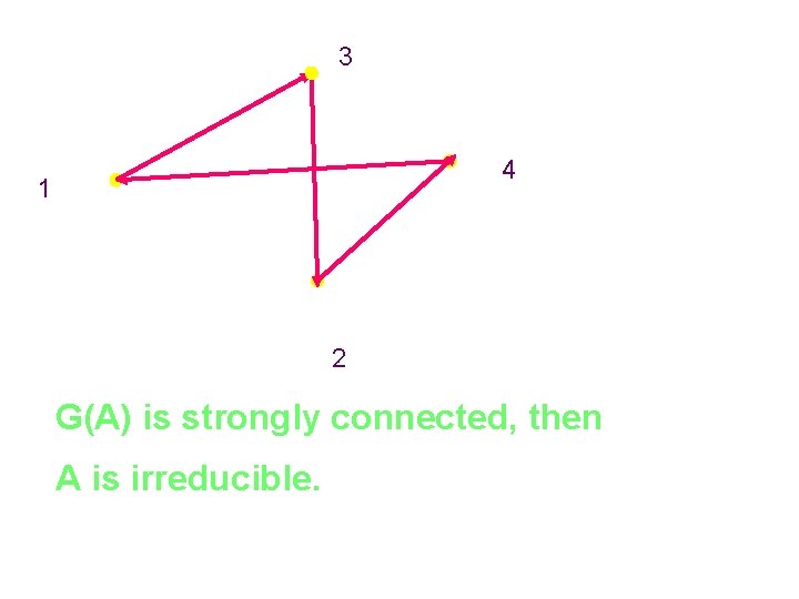 3 4 1 2 G(A) is strongly connected, then A is irreducible. 