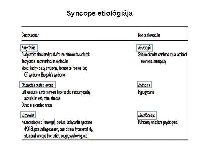 Syncope etiológiája 