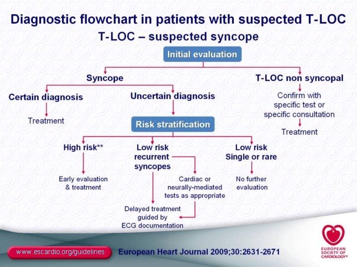 www. escardio. org/guidelines 