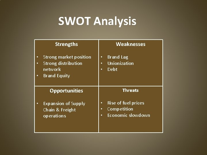 SWOT Analysis Strengths • Strong market position • Strong distribution network • Brand Equity