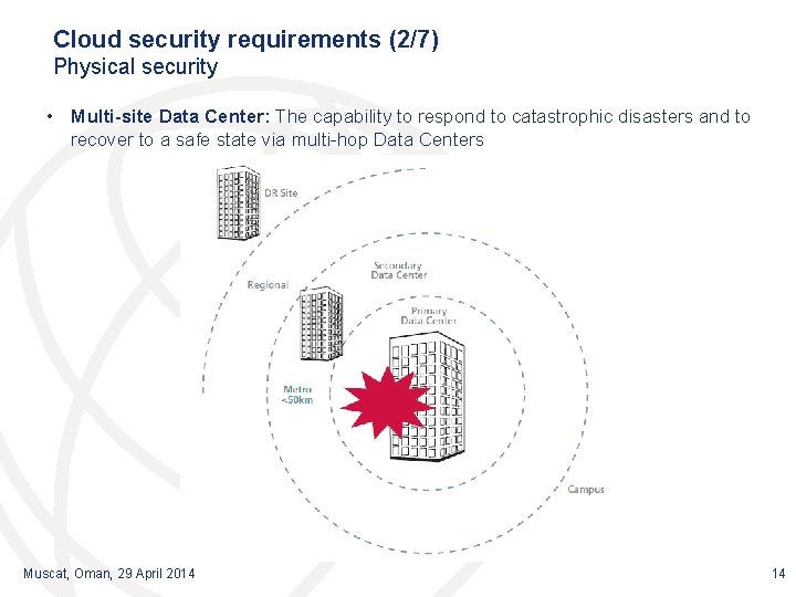 Cloud security requirements (2/7) Physical security • Multi-site Data Center: The capability to respond