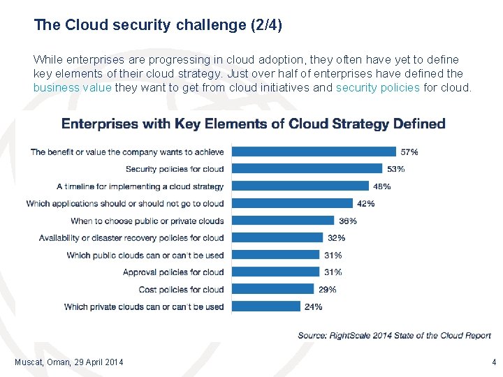 The Cloud security challenge (2/4) While enterprises are progressing in cloud adoption, they often