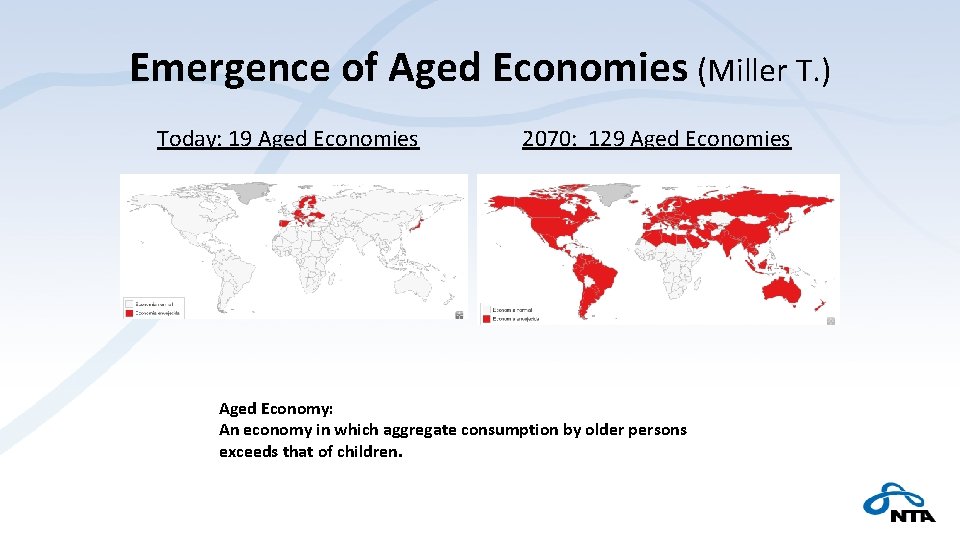 Emergence of Aged Economies (Miller T. ) Today: 19 Aged Economies 2070: 129 Aged