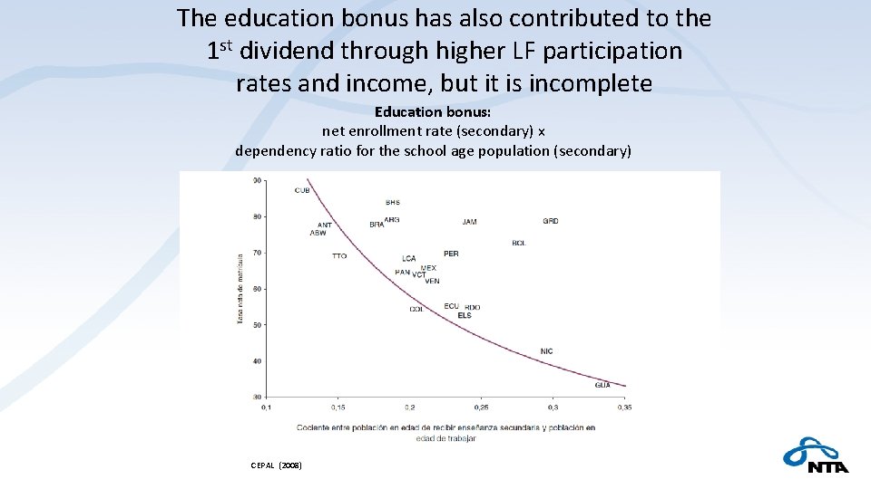 The education bonus has also contributed to the 1 st dividend through higher LF