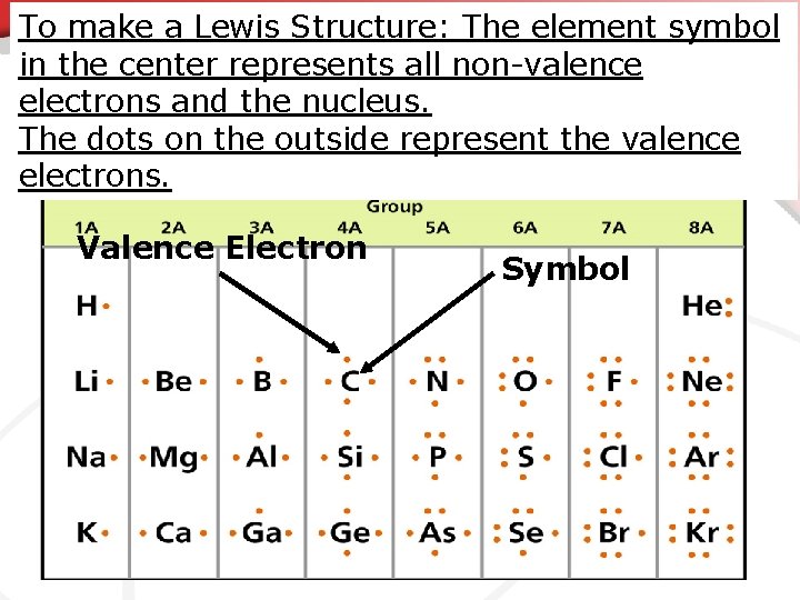 To make a Lewis Structure: The element symbol in the center represents all non-valence