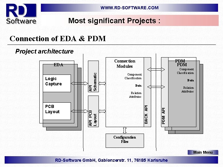 WWW. RD-SOFTWARE. COM Most significant Projects : Connection of EDA & PDM Project architecture
