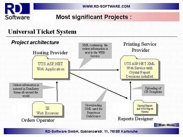 WWW. RD-SOFTWARE. COM Most significant Projects : Universal Ticket System Project architecture Hosting Provider