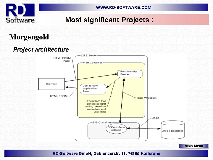 WWW. RD-SOFTWARE. COM Most significant Projects : Morgengold Project architecture Main Menu RD-Software Gmb.