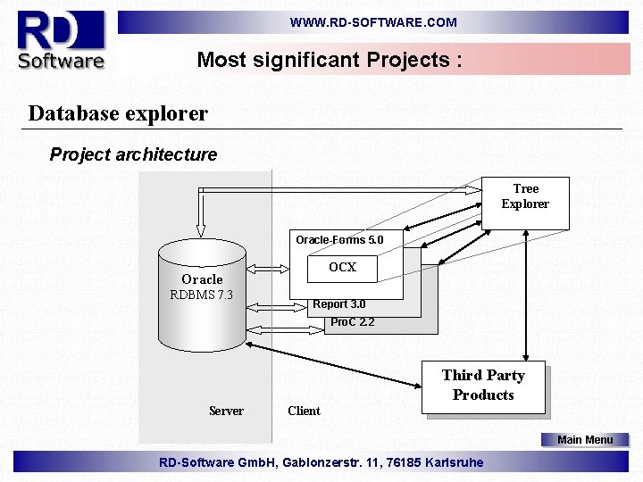 WWW. RD-SOFTWARE. COM Most significant Projects : Database explorer Project architecture Tree Explorer Oracle-Forms