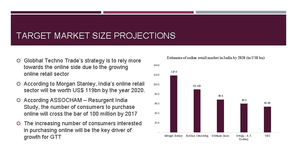 TARGET MARKET SIZE PROJECTIONS Estimates of online retail market in India by 2020 (in