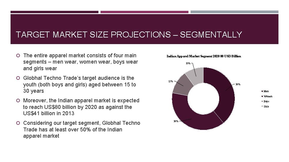 TARGET MARKET SIZE PROJECTIONS – SEGMENTALLY The entire apparel market consists of four main