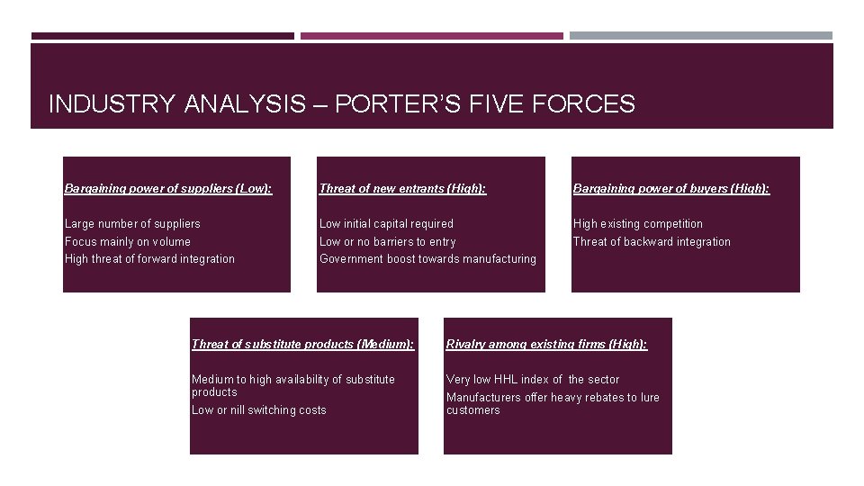 INDUSTRY ANALYSIS – PORTER’S FIVE FORCES Bargaining power of suppliers (Low): Threat of new