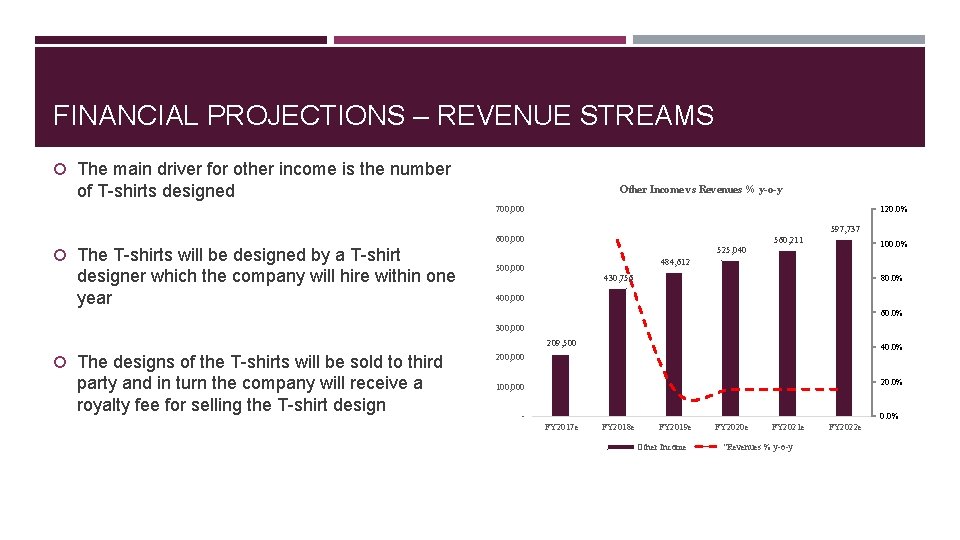 FINANCIAL PROJECTIONS – REVENUE STREAMS The main driver for other income is the number