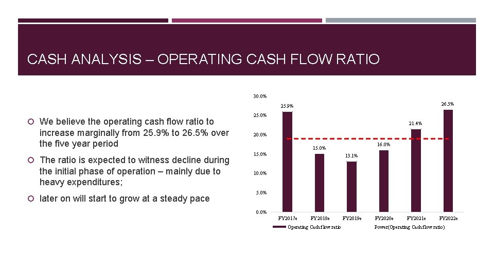 CASH ANALYSIS – OPERATING CASH FLOW RATIO 30. 0% 26. 5% 25. 9% We