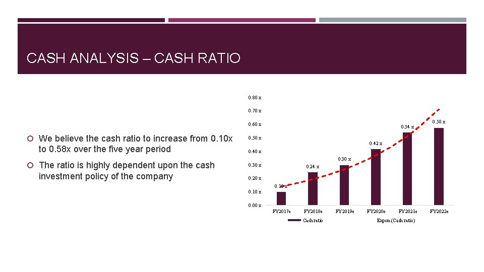 CASH ANALYSIS – CASH RATIO 0. 80 x 0. 70 x 0. 60 x