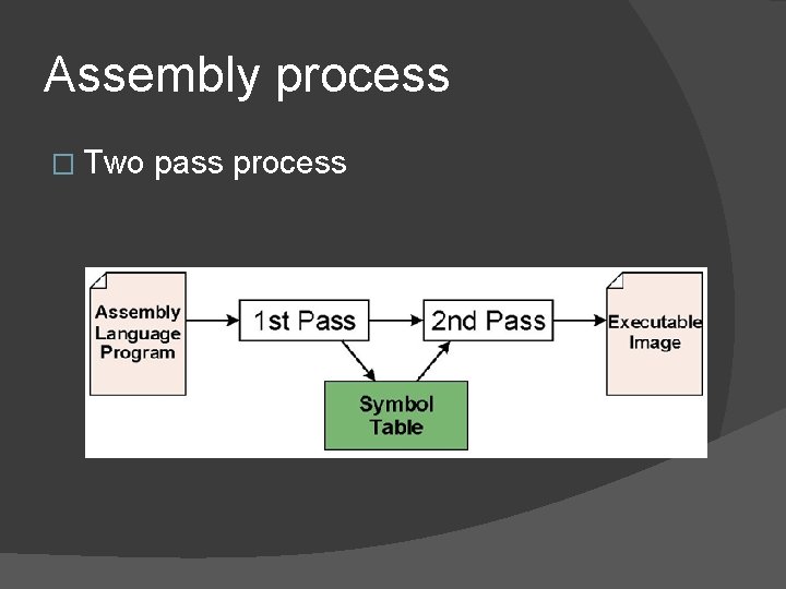 Assembly process � Two pass process 
