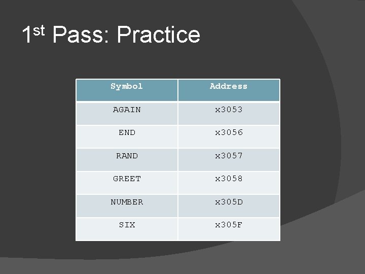 1 st Pass: Practice Symbol Address AGAIN x 3053 END x 3056 RAND x