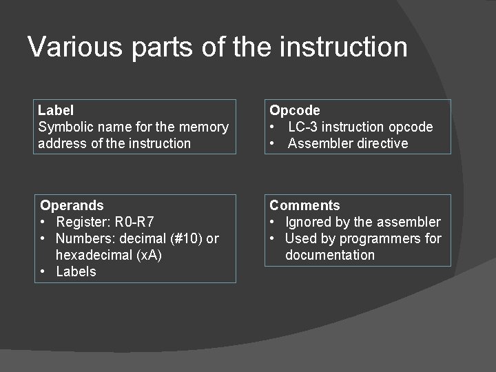 Various parts of the instruction Label Symbolic name for the memory address of the