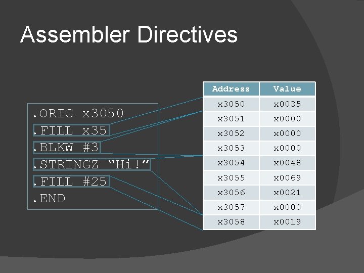 Assembler Directives . ORIG x 3050. FILL x 35. BLKW #3. STRINGZ “Hi!”. FILL