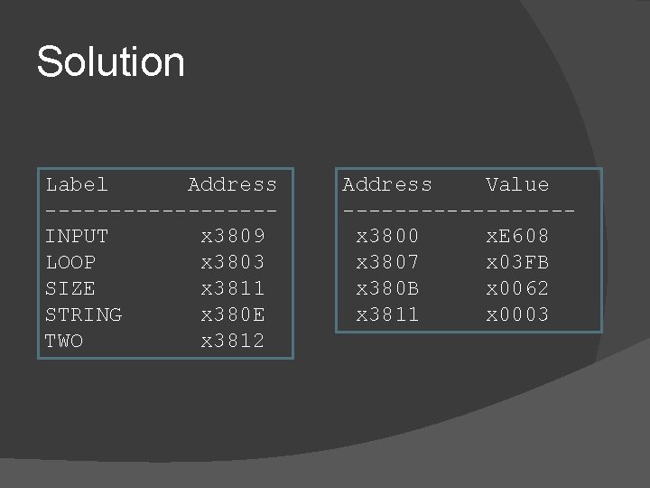 Solution Label Address ---------INPUT x 3809 LOOP x 3803 SIZE x 3811 STRING x