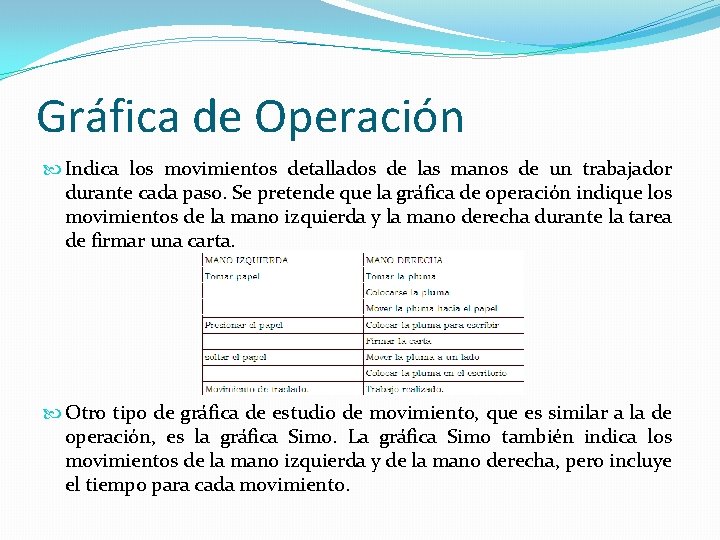 Gráfica de Operación Indica los movimientos detallados de las manos de un trabajador durante