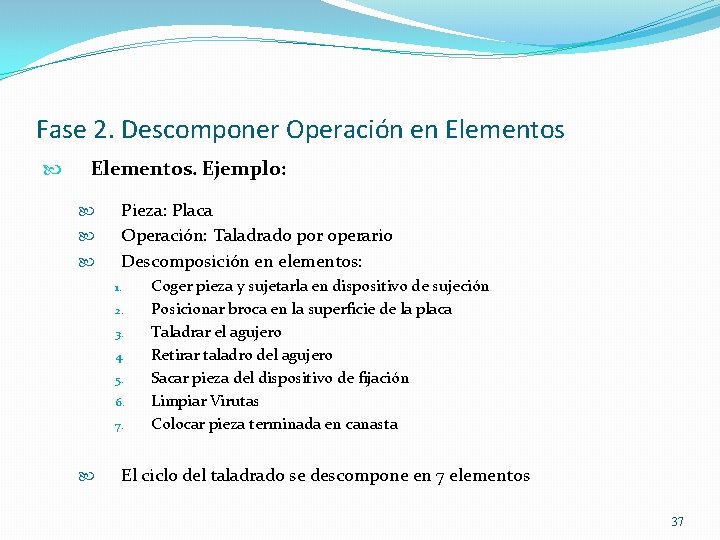 Fase 2. Descomponer Operación en Elementos. Ejemplo: Pieza: Placa Operación: Taladrado por operario Descomposición