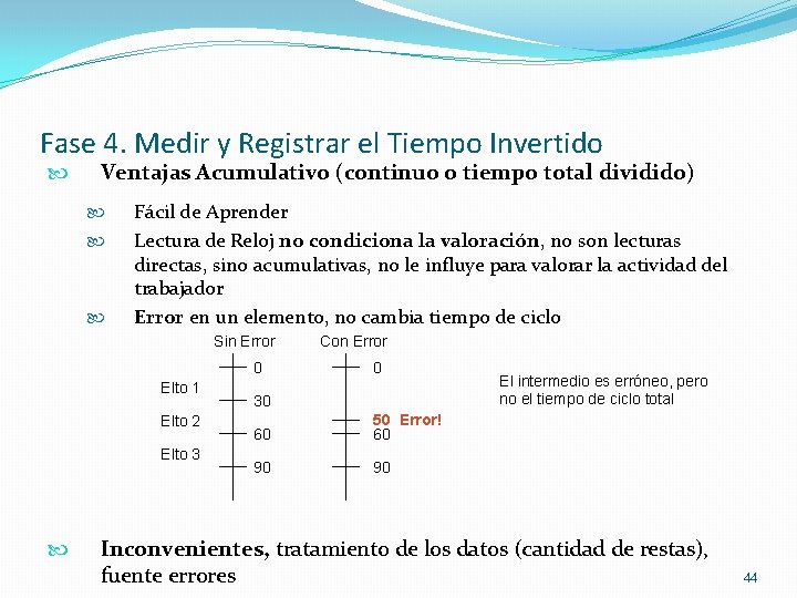 Fase 4. Medir y Registrar el Tiempo Invertido Ventajas Acumulativo (continuo o tiempo total