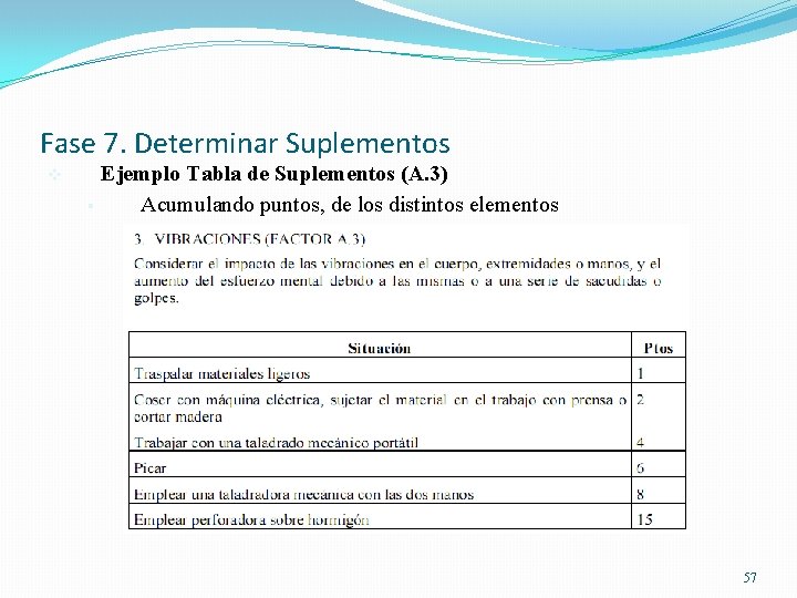 Fase 7. Determinar Suplementos v Ejemplo Tabla de Suplementos (A. 3) § Acumulando puntos,