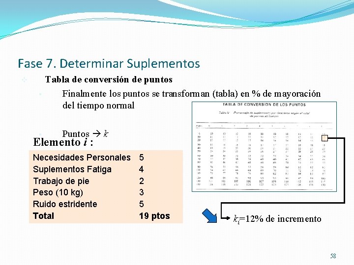 Fase 7. Determinar Suplementos v Tabla de conversión de puntos § Finalmente los puntos