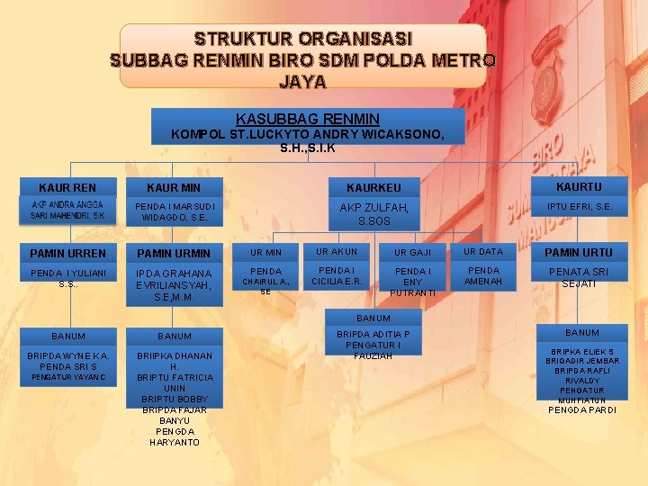 STRUKTUR ORGANISASI SUBBAG RENMIN BIRO SDM POLDA METRO JAYA KASUBBAG RENMIN KOMPOL ST. LUCKYTO