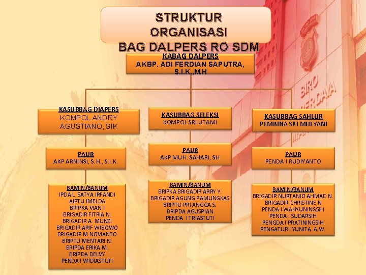 STRUKTUR ORGANISASI BAG DALPERS RO SDM KABAG DALPERS AKBP. ADI FERDIAN SAPUTRA, S. I.