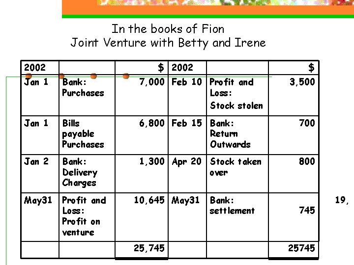 In the books of Fion Joint Venture with Betty and Irene 2002 $ 2002