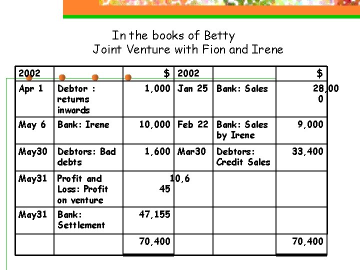 In the books of Betty Joint Venture with Fion and Irene 2002 $ 2002