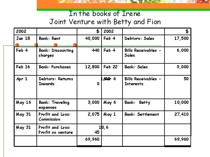 In the books of Irene Joint Venture with Betty and Fion 2002 $ Jan