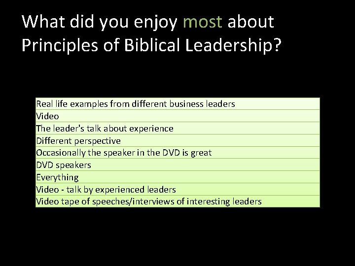 What did you enjoy most about Principles of Biblical Leadership? Real life examples from