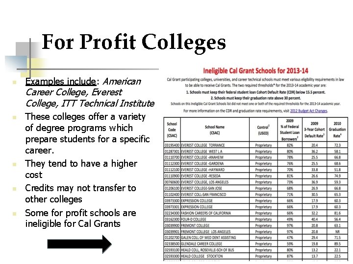 For Profit Colleges n Examples include: American Career College, Everest College, ITT Technical Institute