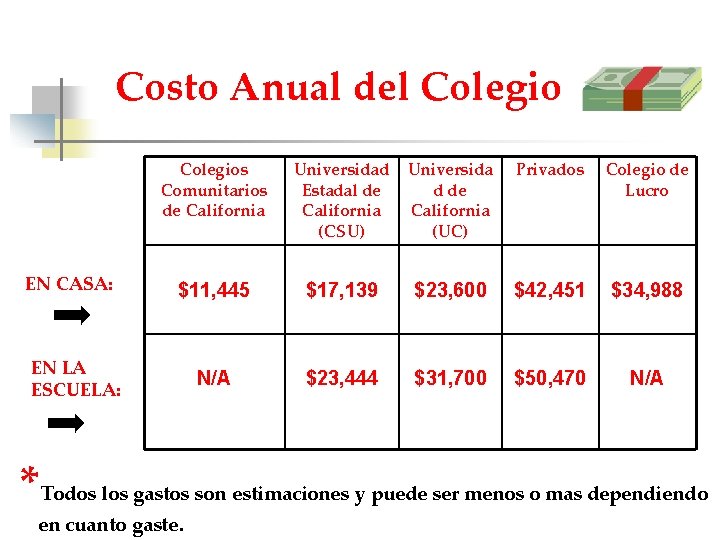 Costo Anual del Colegio EN CASA: Colegios Comunitarios de California Universidad Estadal de California