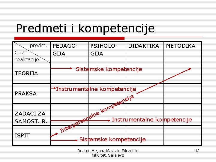 Predmeti i kompetencije predm. Okvir realizacije TEORIJA PRAKSA ZADACI ZA SAMOST. R. ISPIT PEDAGOGIJA Predmeti i kompetencije predm. Okvir realizacije TEORIJA PRAKSA ZADACI ZA SAMOST. R. ISPIT PEDAGOGIJA