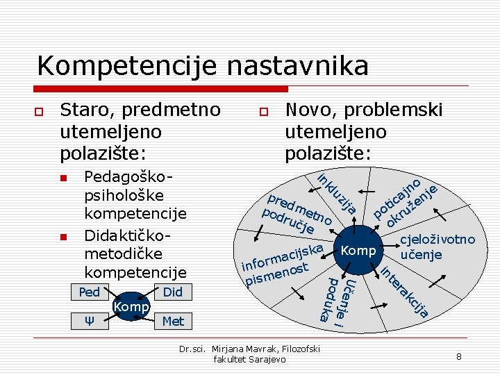 Kompetencije nastavnika o Staro, predmetno utemeljeno polazište: ija c ak r te Dr. sci. Kompetencije nastavnika o Staro, predmetno utemeljeno polazište: ija c ak r te Dr. sci.
