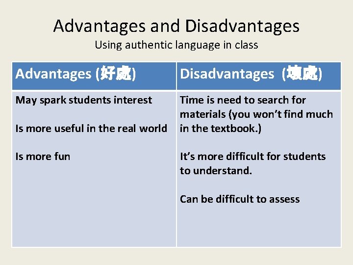 Advantages and Disadvantages Using authentic language in class Advantages (好處) Disadvantages (壞處) May spark