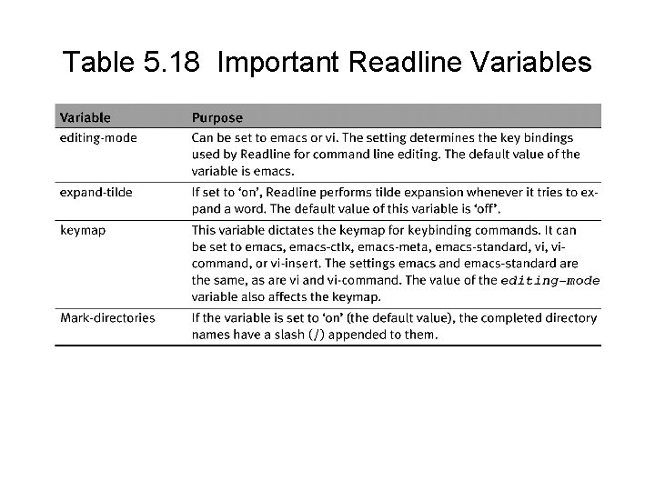 Table 5. 18 Important Readline Variables 