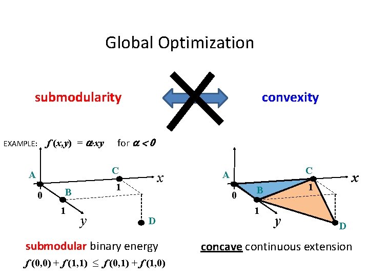 Global Optimization submodularity EXAMPLE: f (x, y) = a∙xy convexity for a < 0