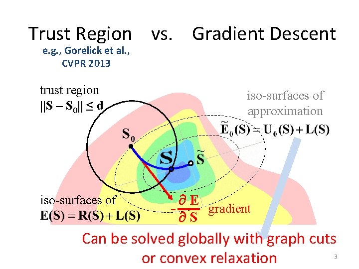 Trust Region vs. Gradient Descent e. g. , Gorelick et al. , CVPR 2013