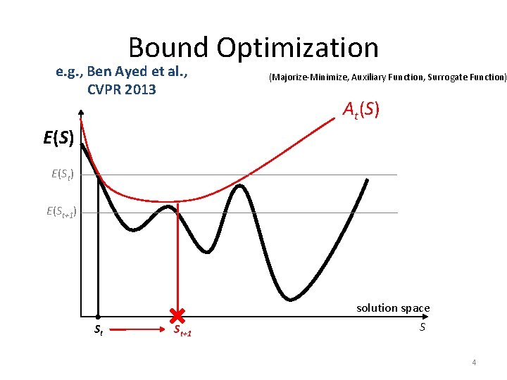 Bound Optimization e. g. , Ben Ayed et al. , CVPR 2013 (Majorize-Minimize, Auxiliary