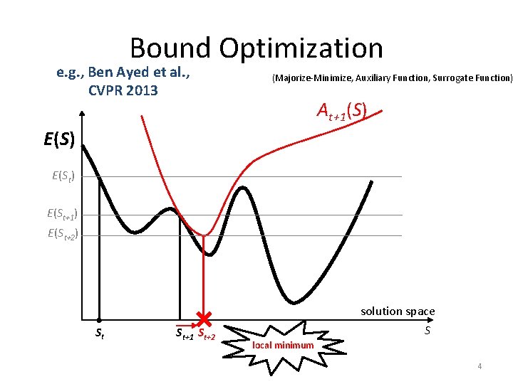 Bound Optimization e. g. , Ben Ayed et al. , CVPR 2013 (Majorize-Minimize, Auxiliary